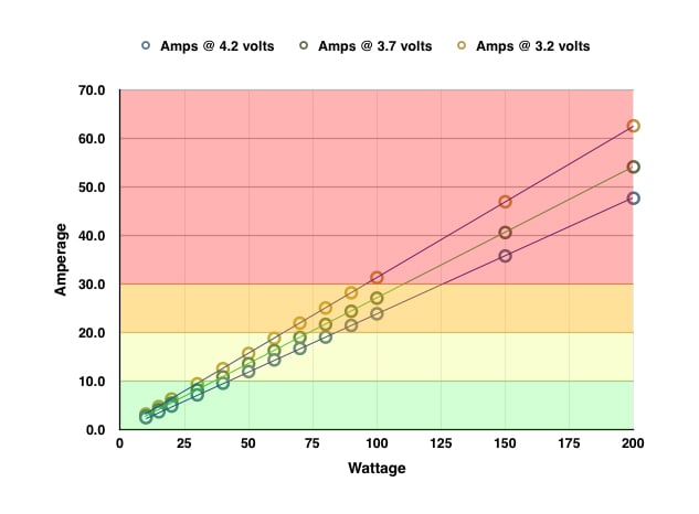 18650 Battery Safety Chart