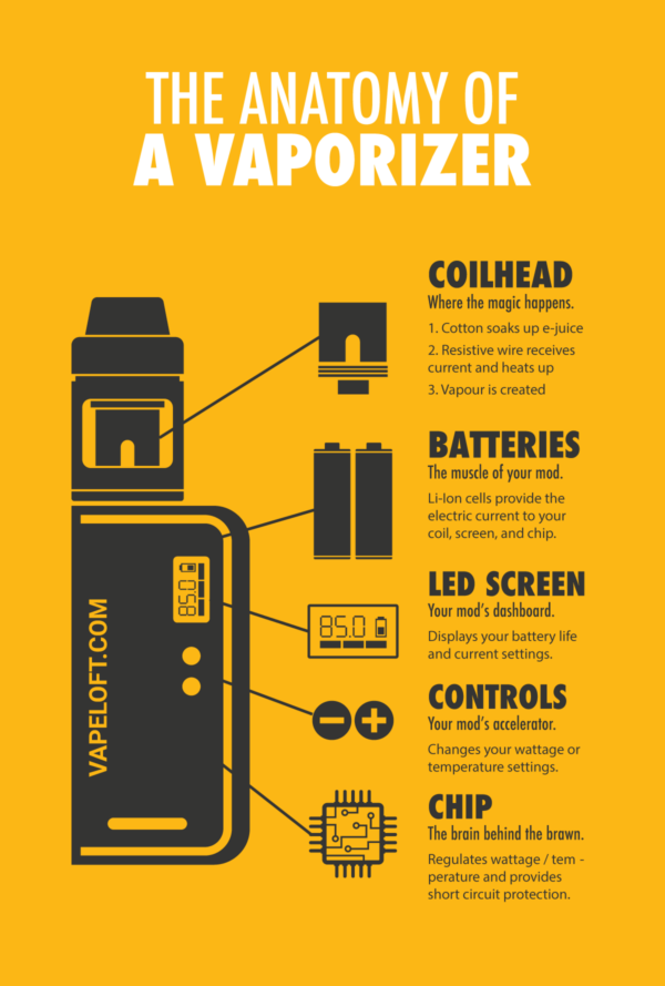 Illustration of a vape kit