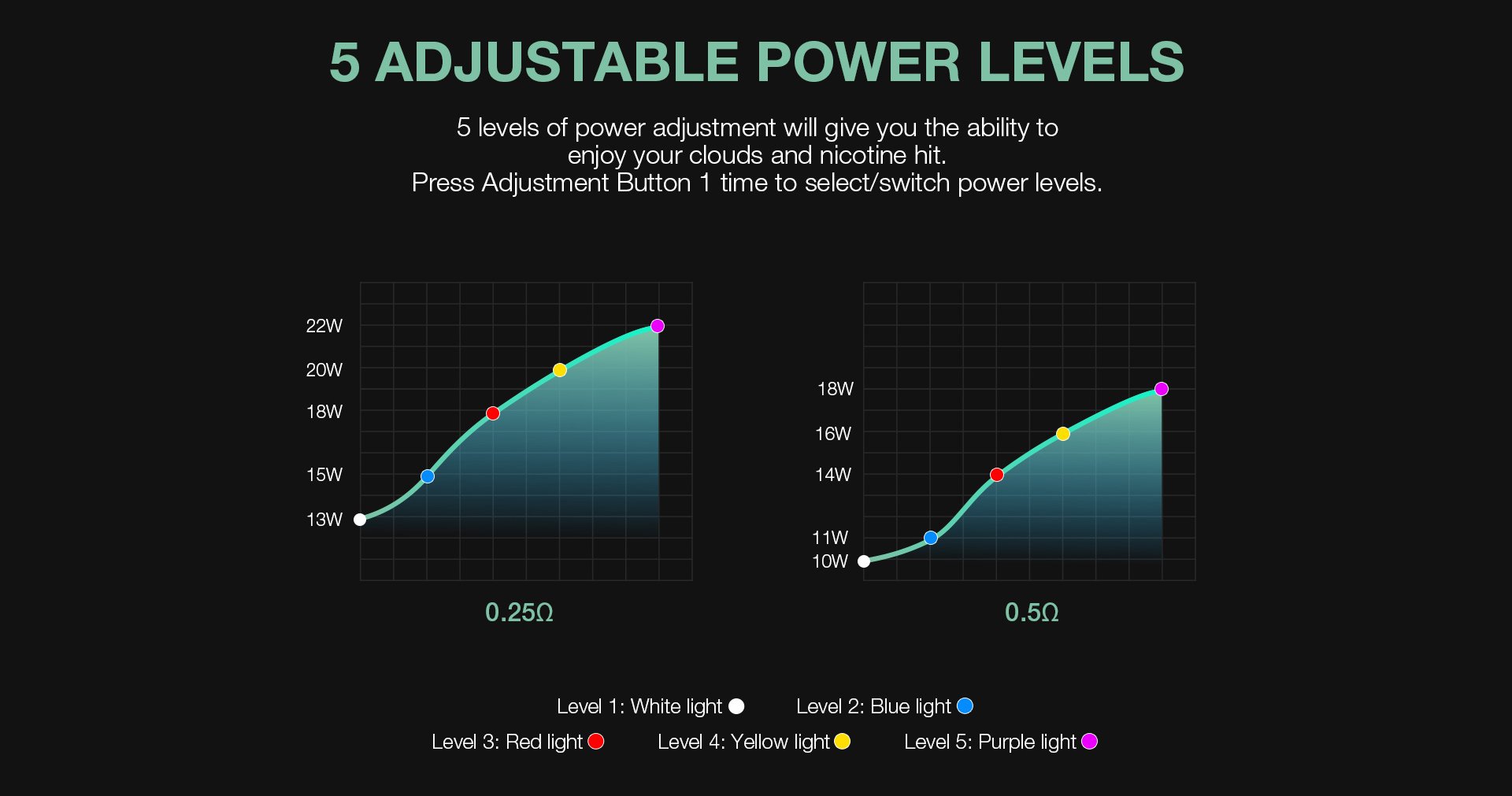 Orion DNA Plus Power Wattage Infographic