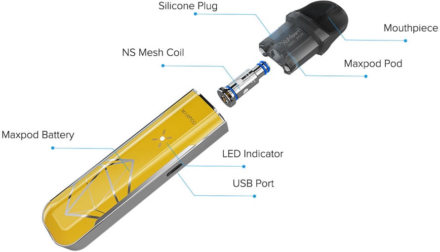 Freemax MAXPOD Kit Anatomy