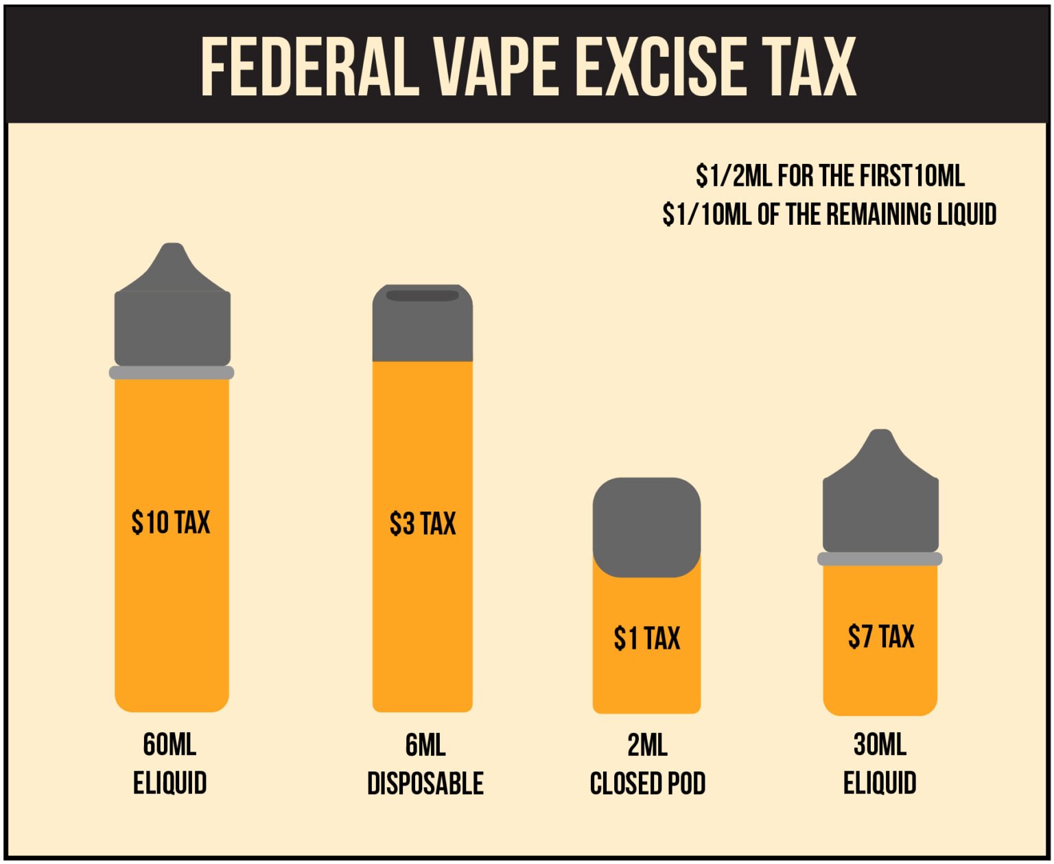 Federal Vape Excise Tax