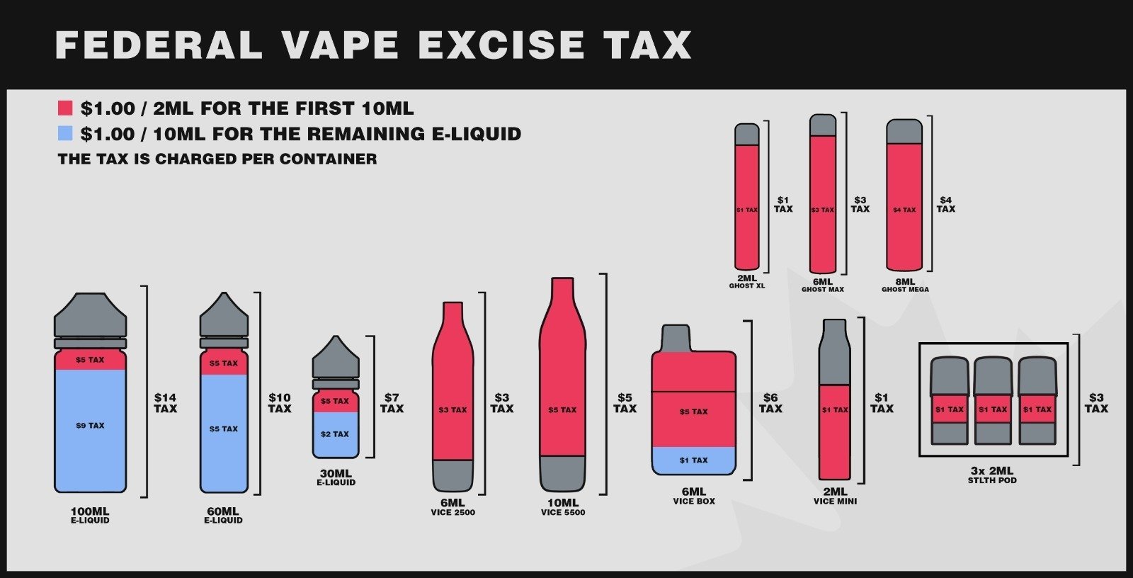 Excise Tax